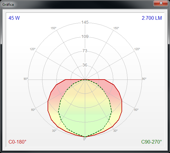 Diagrama Polar